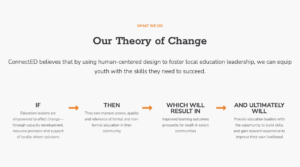 ConnectED Theory of Change