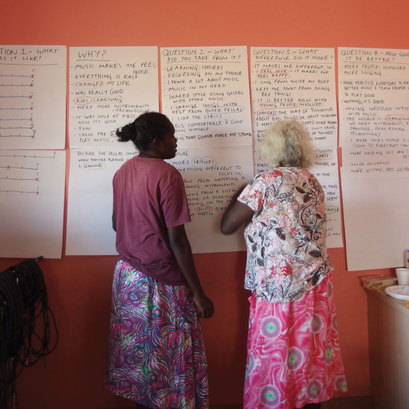 Two women discussing findings written on butchers paper on the wall